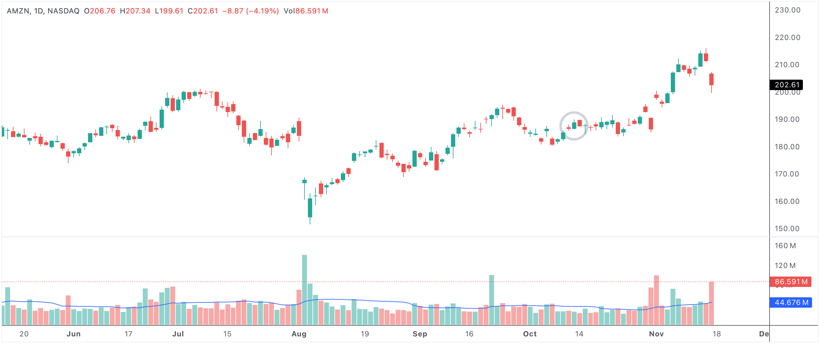 Green day followed by a bullish breakout 2-up with the bar itself red
